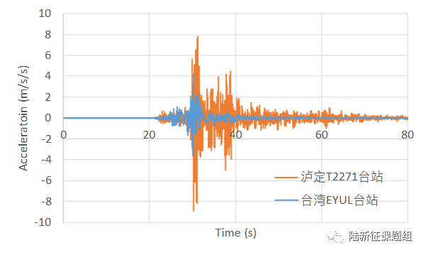 6.8級地震和6.9級地震，是差不多還是差很多？