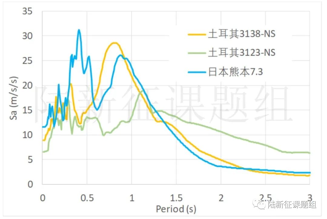 美、日、土耳其6次七級(jí)以上地震對(duì)比