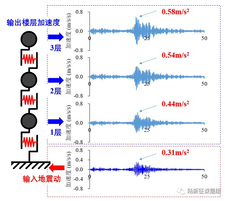 1218甘肅6.2級地震中，蘭州、西寧倉皇下樓的居民們到底經(jīng)歷了什么？