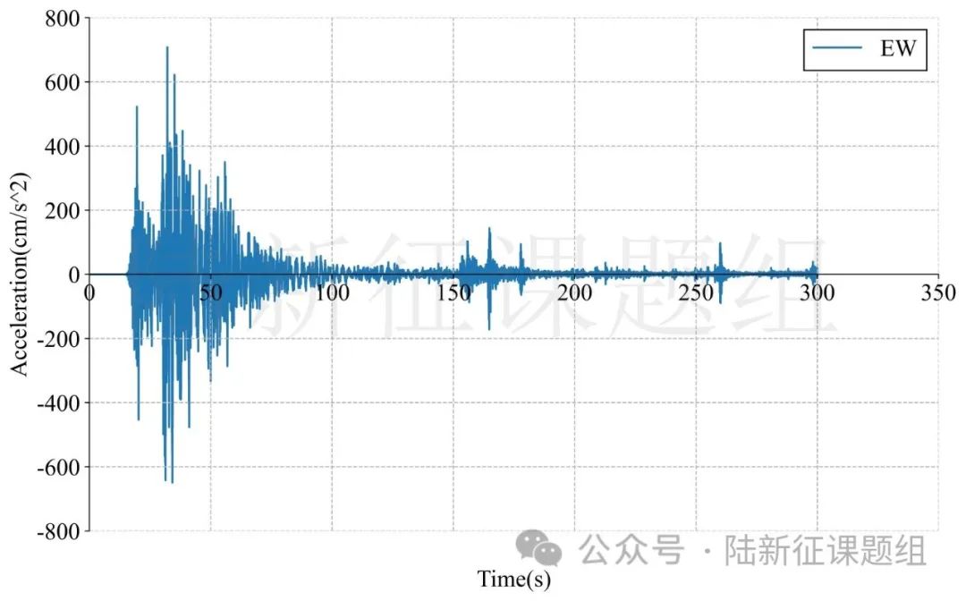1月1日日本7.4級(jí)地震對(duì)中國典型建筑的破壞力分析